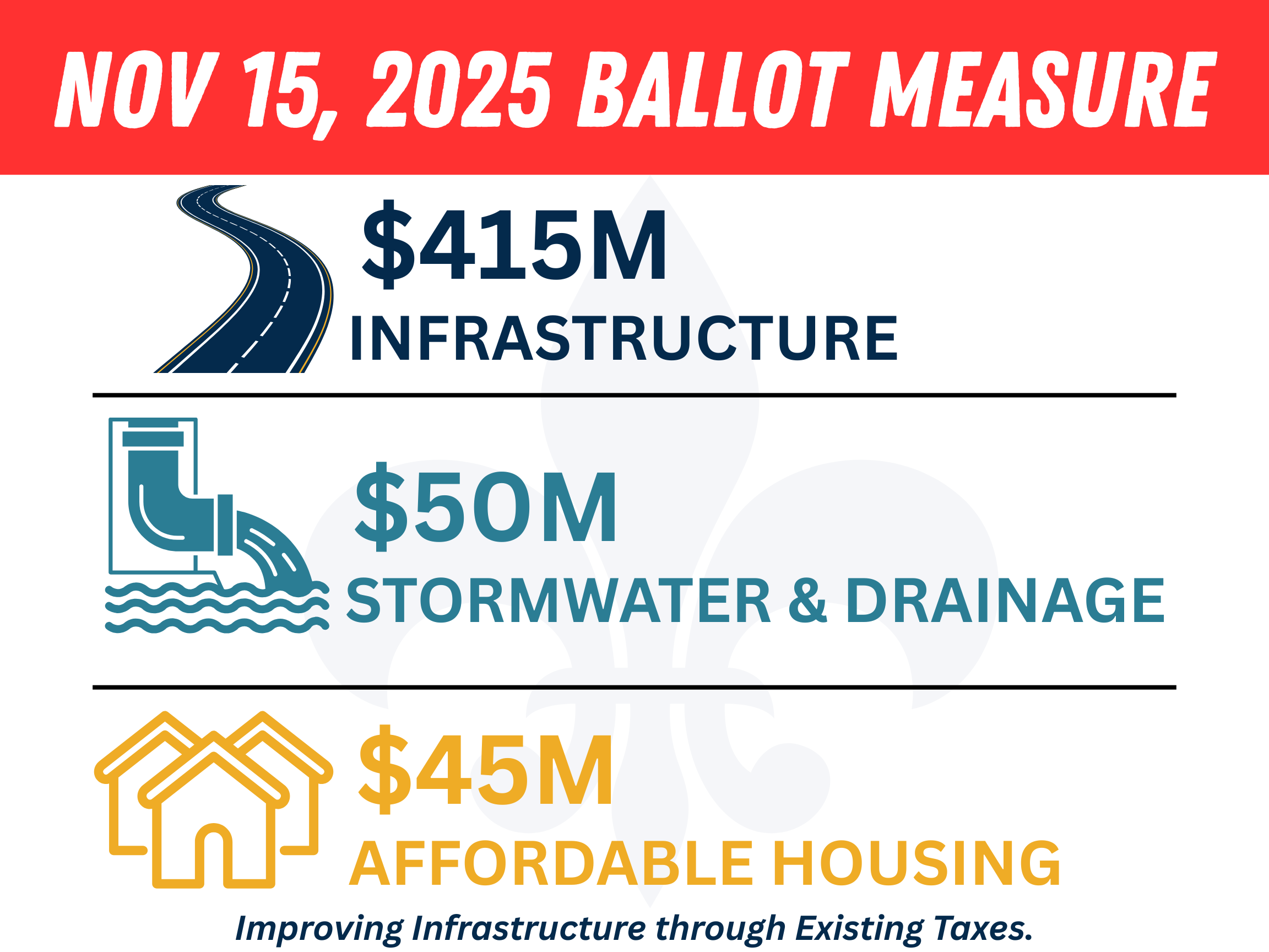 2025 BOND PROPOSITION: INFORMATION FOR NEW ORLEANS RESIDENTS